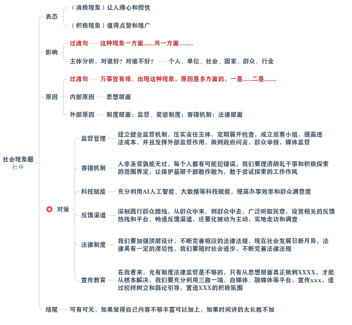结构化面试四步走