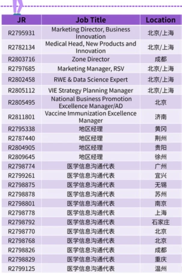 大外企，法国赛诺菲，最佳雇主TOP1，内部推荐