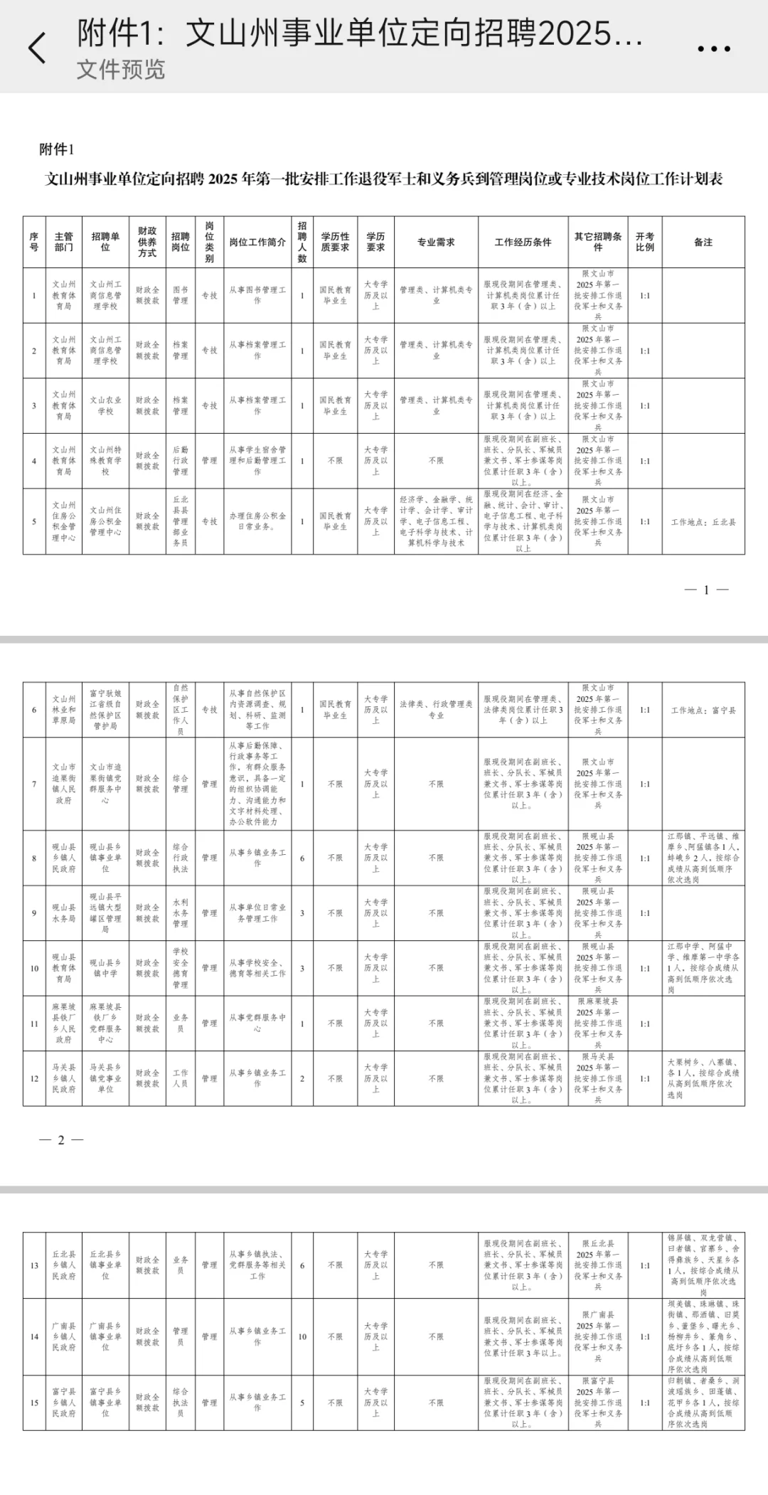 文山事业单位新招聘数十人（速看，速看）