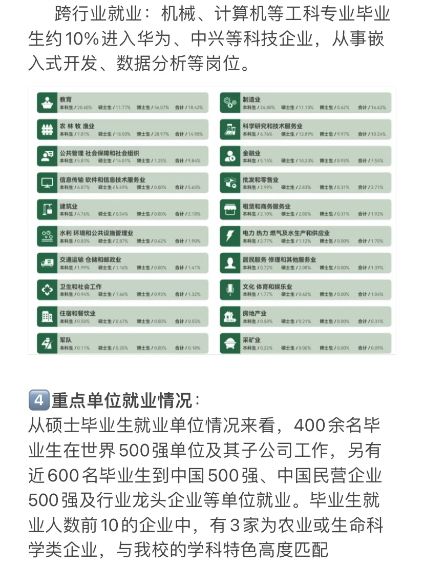 南京农业大学研究生就业质量报告