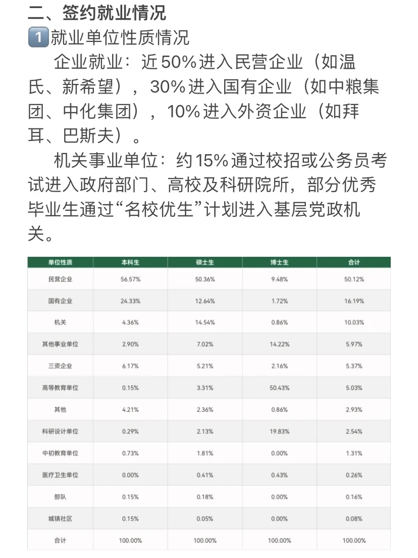 南京农业大学研究生就业质量报告