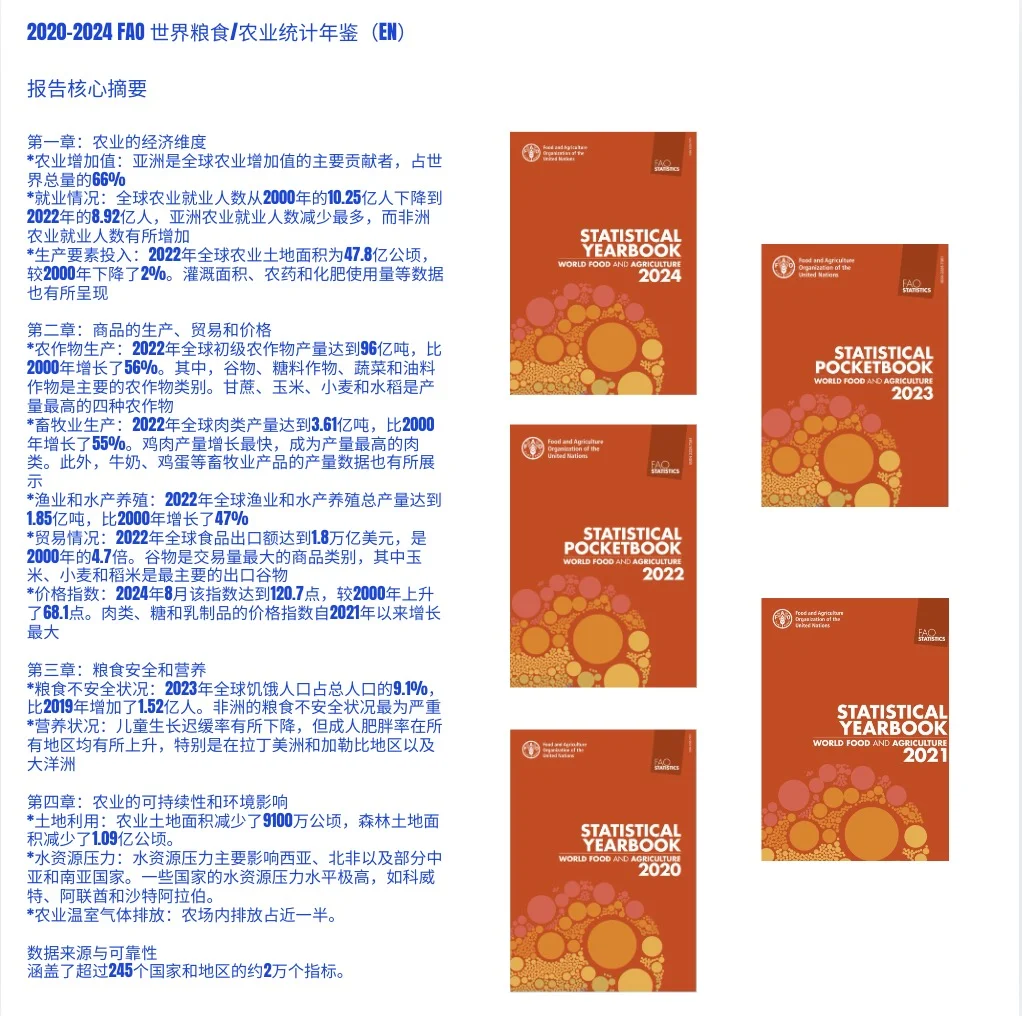 《FAO 2020-2024年世界粮食和农业统计年鉴》