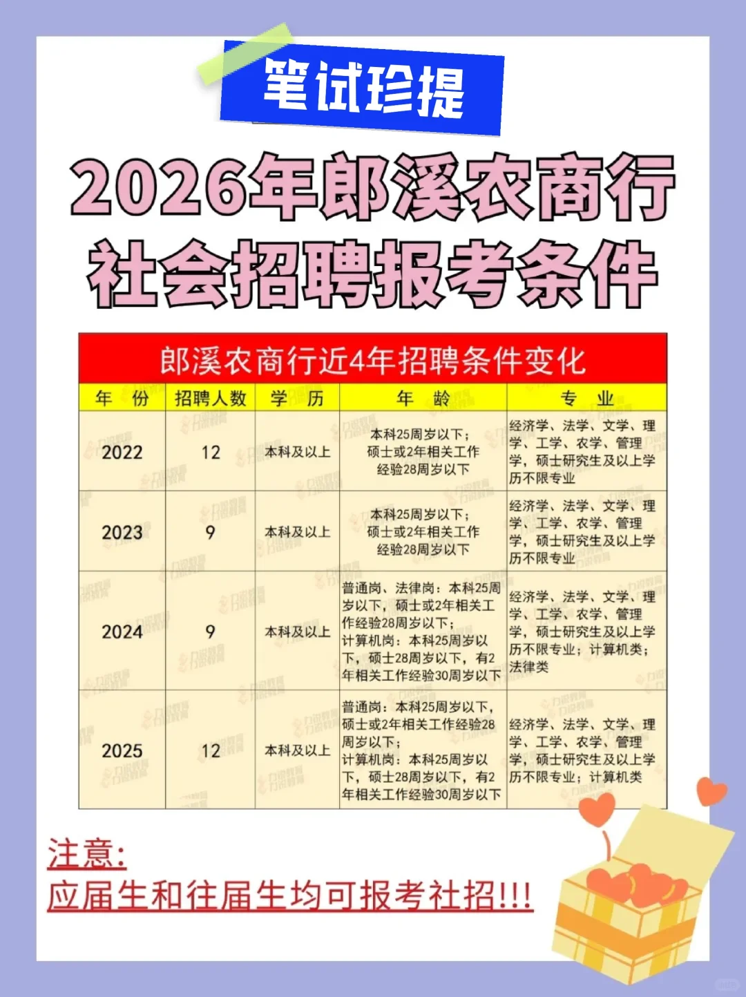 2026年郎溪农商行社会招聘报考条件?