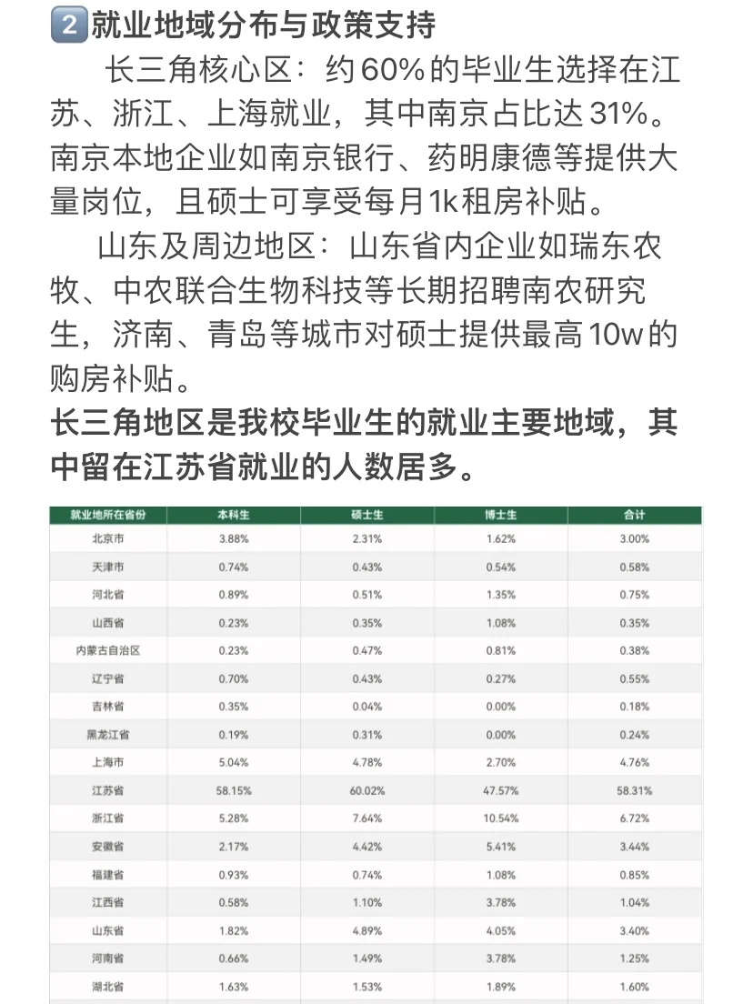 南京农业大学研究生就业质量报告
