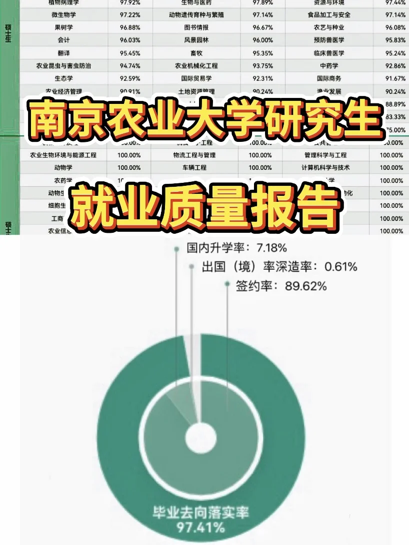 南京农业大学研究生就业质量报告