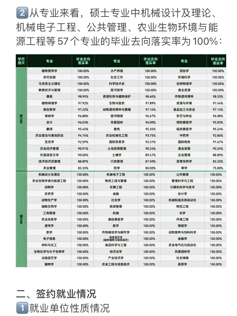 南京农业大学研究生就业质量报告