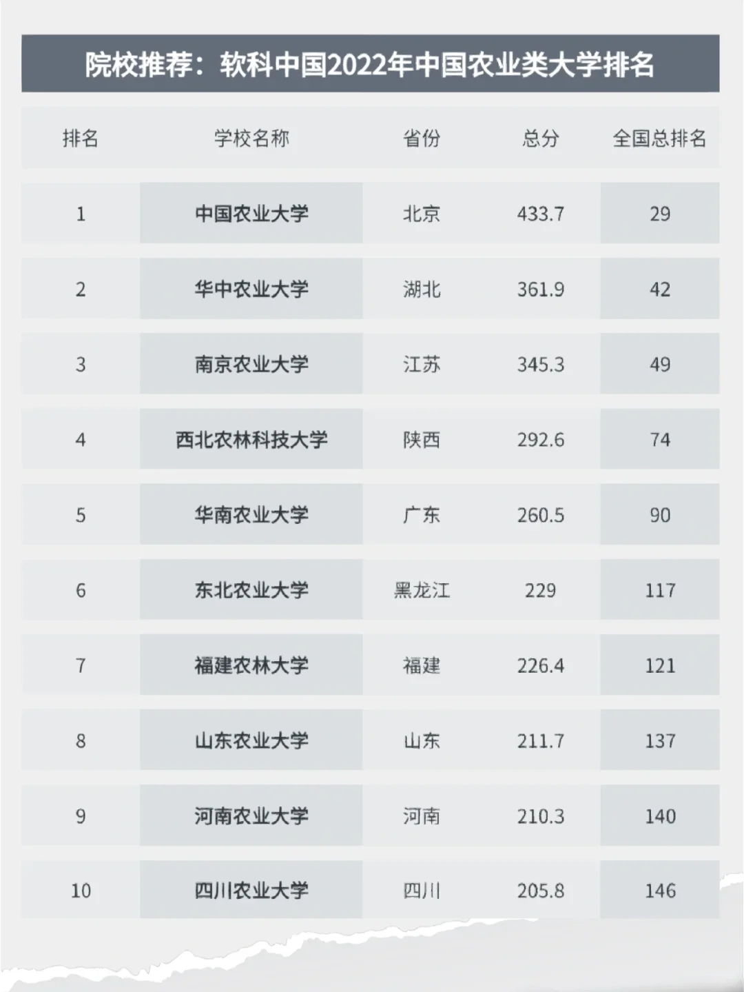 报考农业专业正当时！政策红利释放就业新机