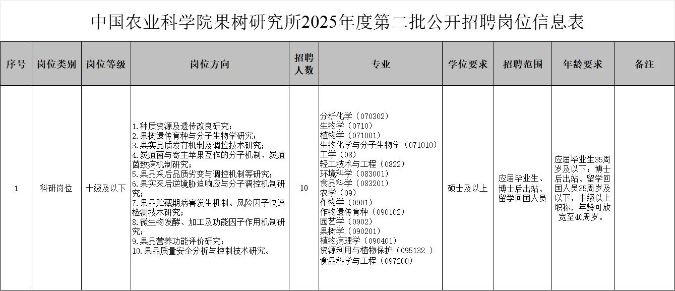 事业单位!农科院果树研究所招聘10人公告