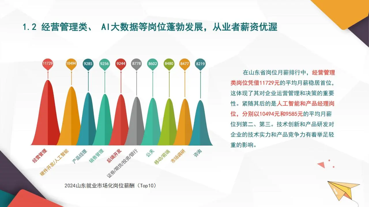 2025年山东就业市场人才发展报告