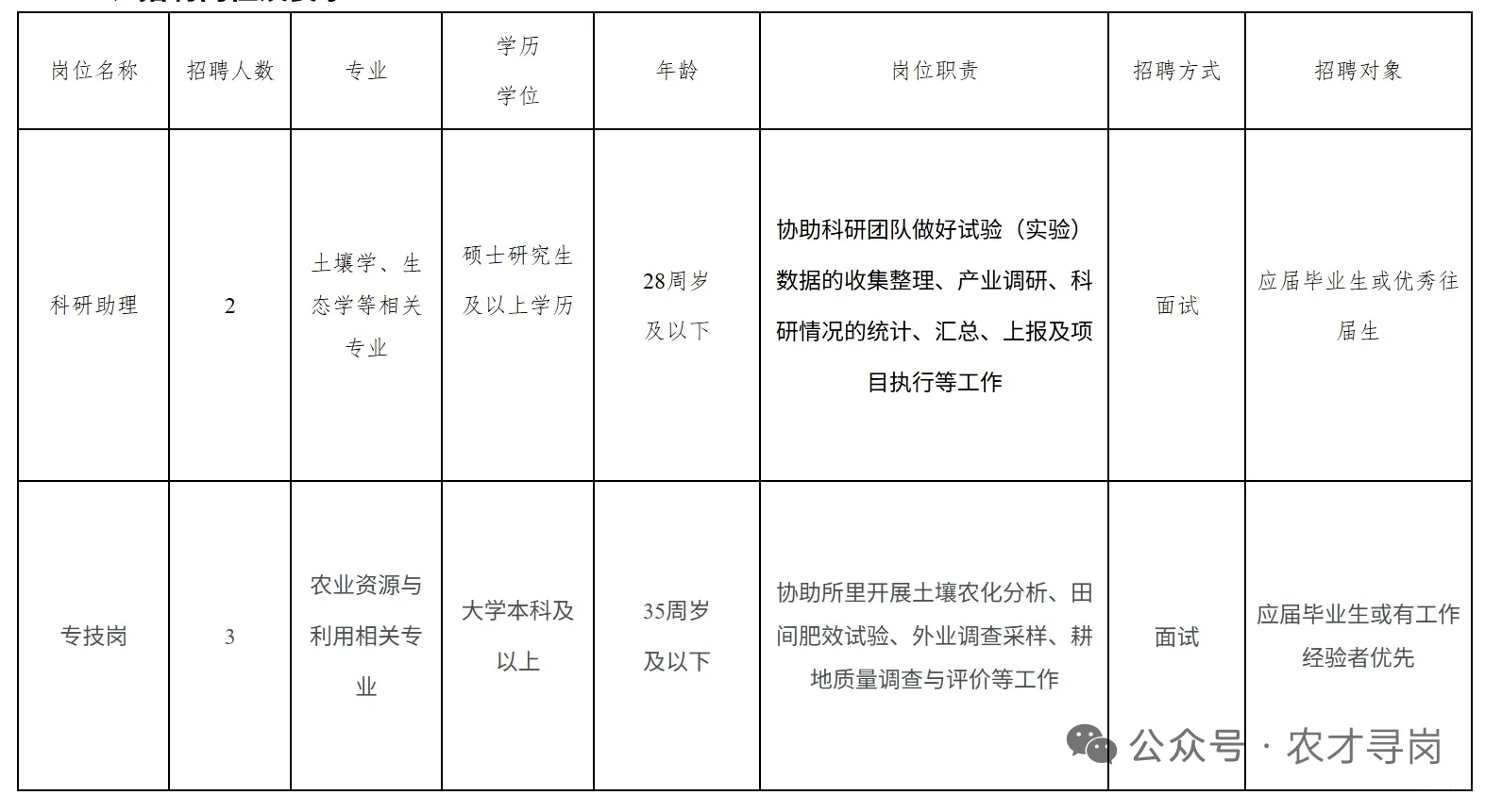 6月27日招聘信息,附可报名专业