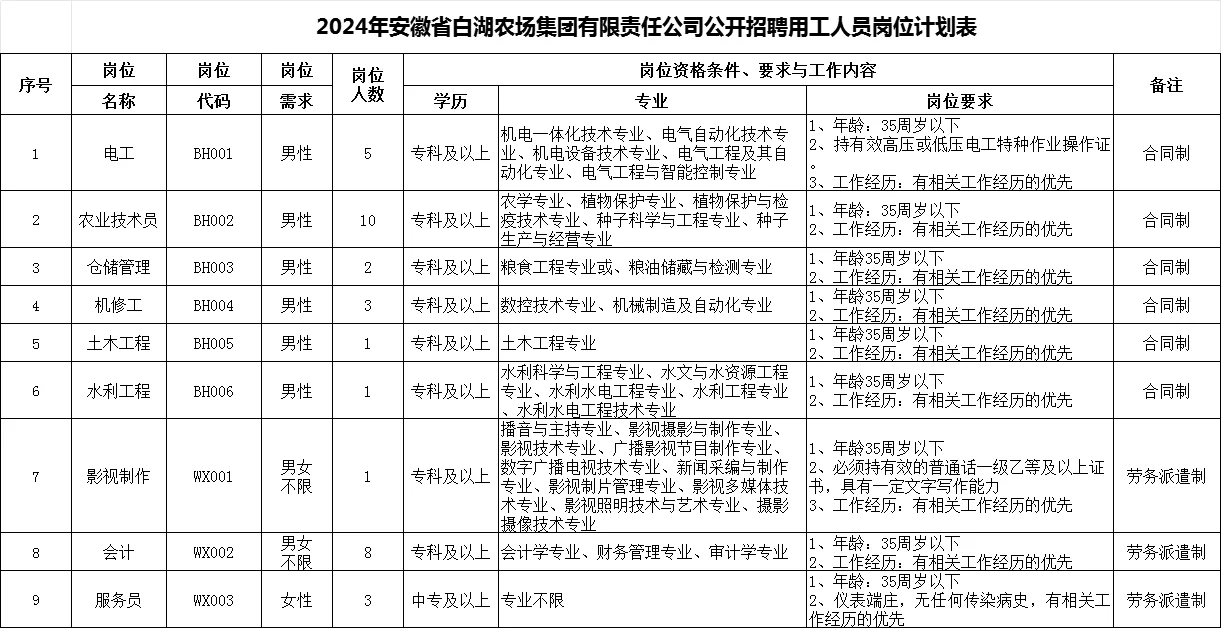 安徽省白湖农场招聘34人公告