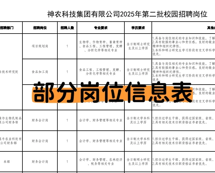 2025 山西神农科技集团招聘考试资料