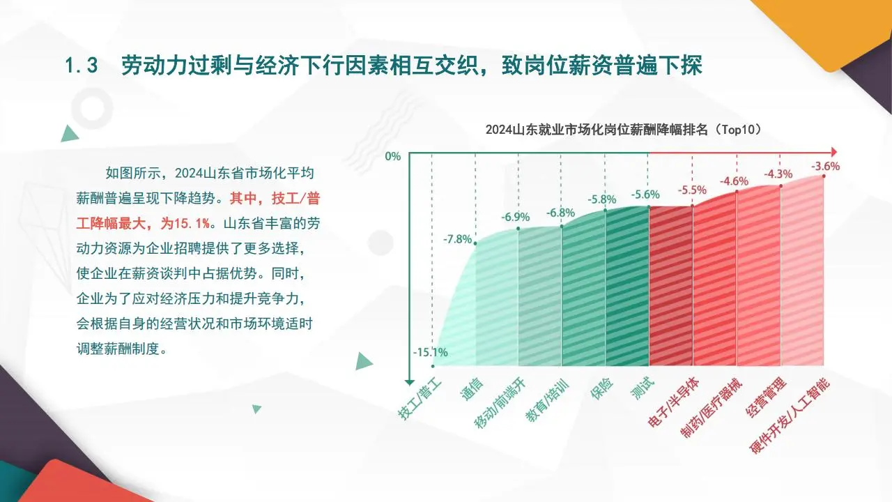 2025年山东就业市场人才发展报告