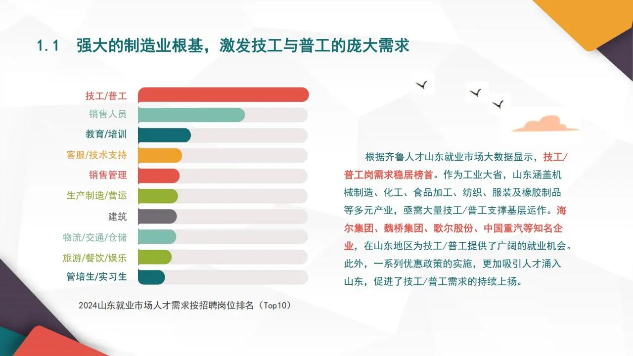 2025年山东就业市场人才发展报告
