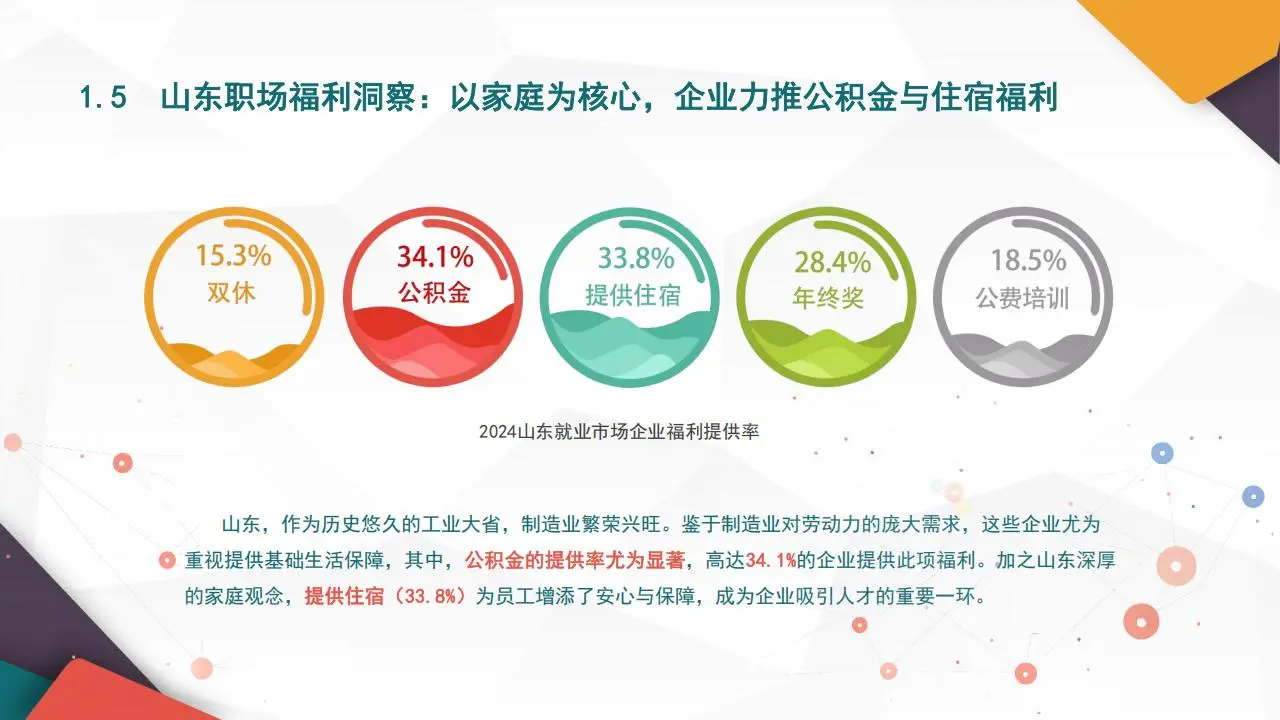 2025年山东就业市场人才发展报告