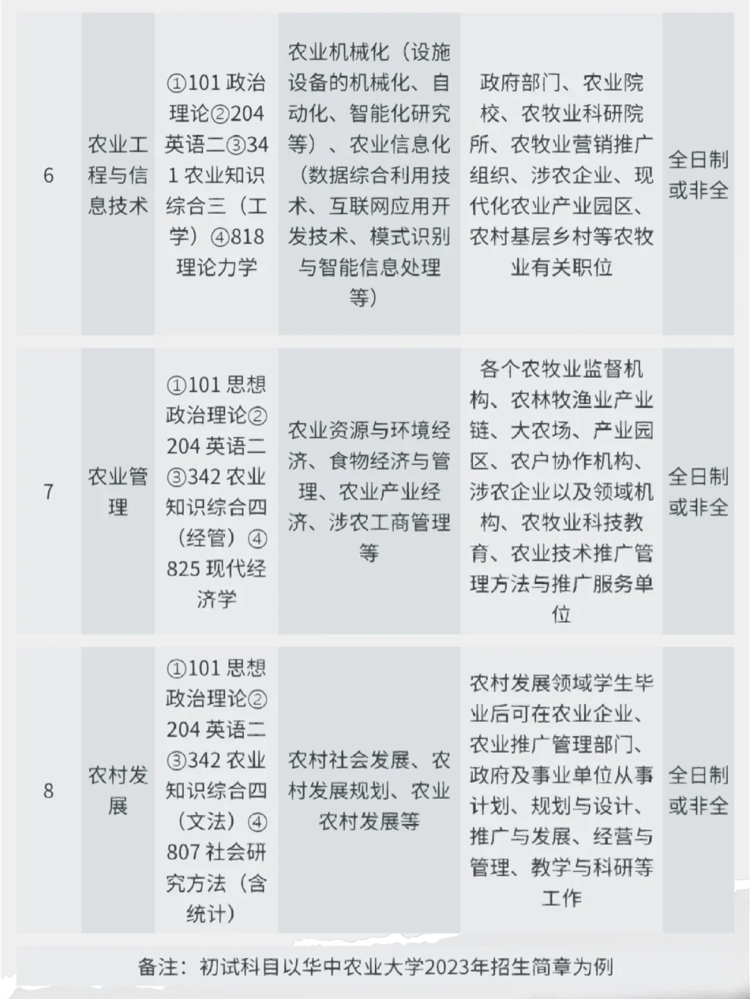 报考农业专业正当时！政策红利释放就业新机