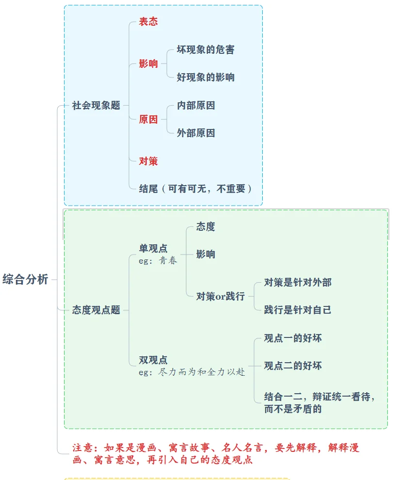 结构化面试四步走