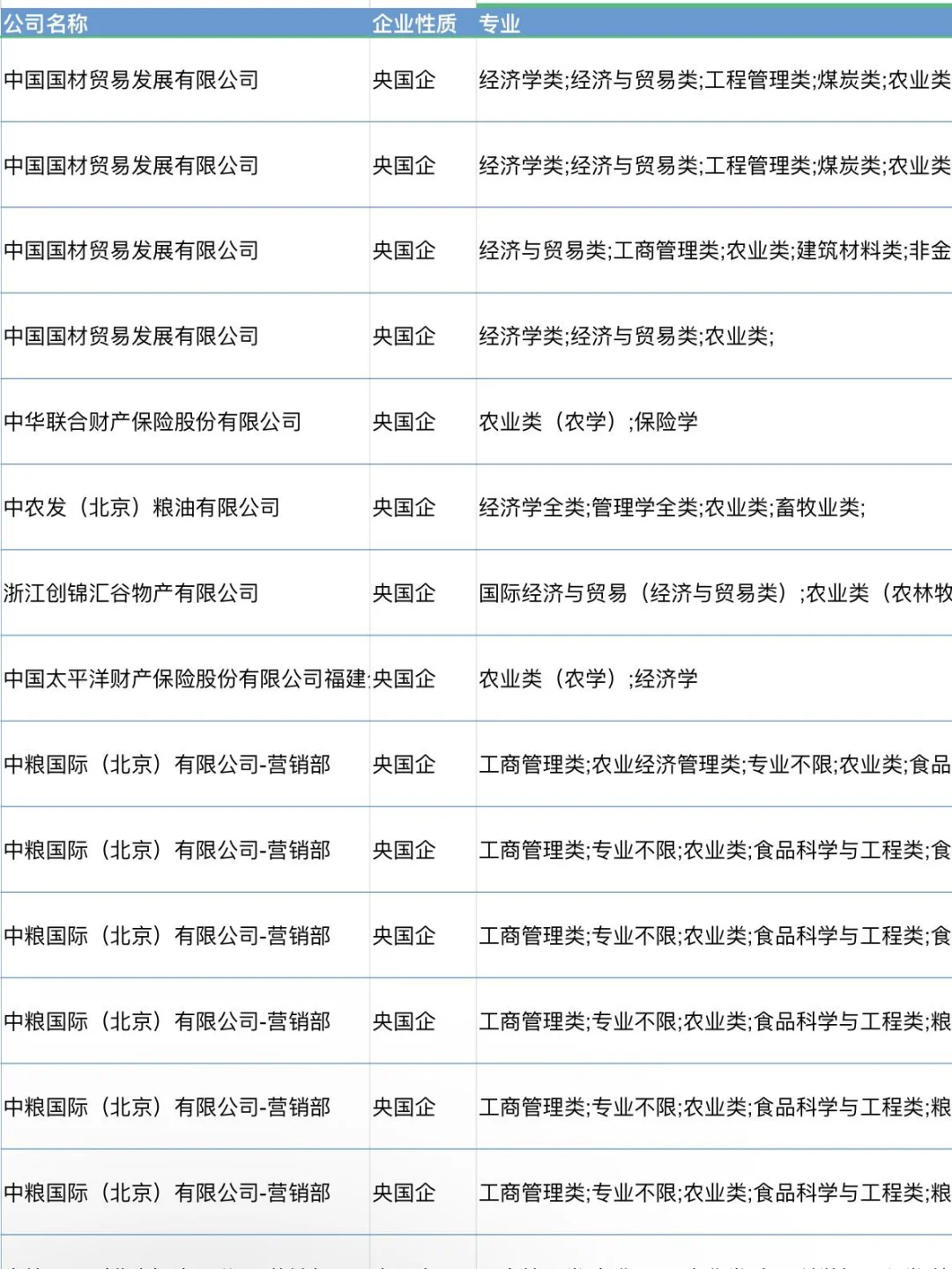 一定要去的央国企快来看?