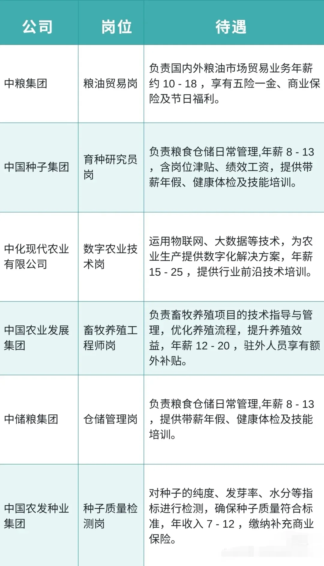 农业类央国企还在焦虑什么啊?好多能投!#