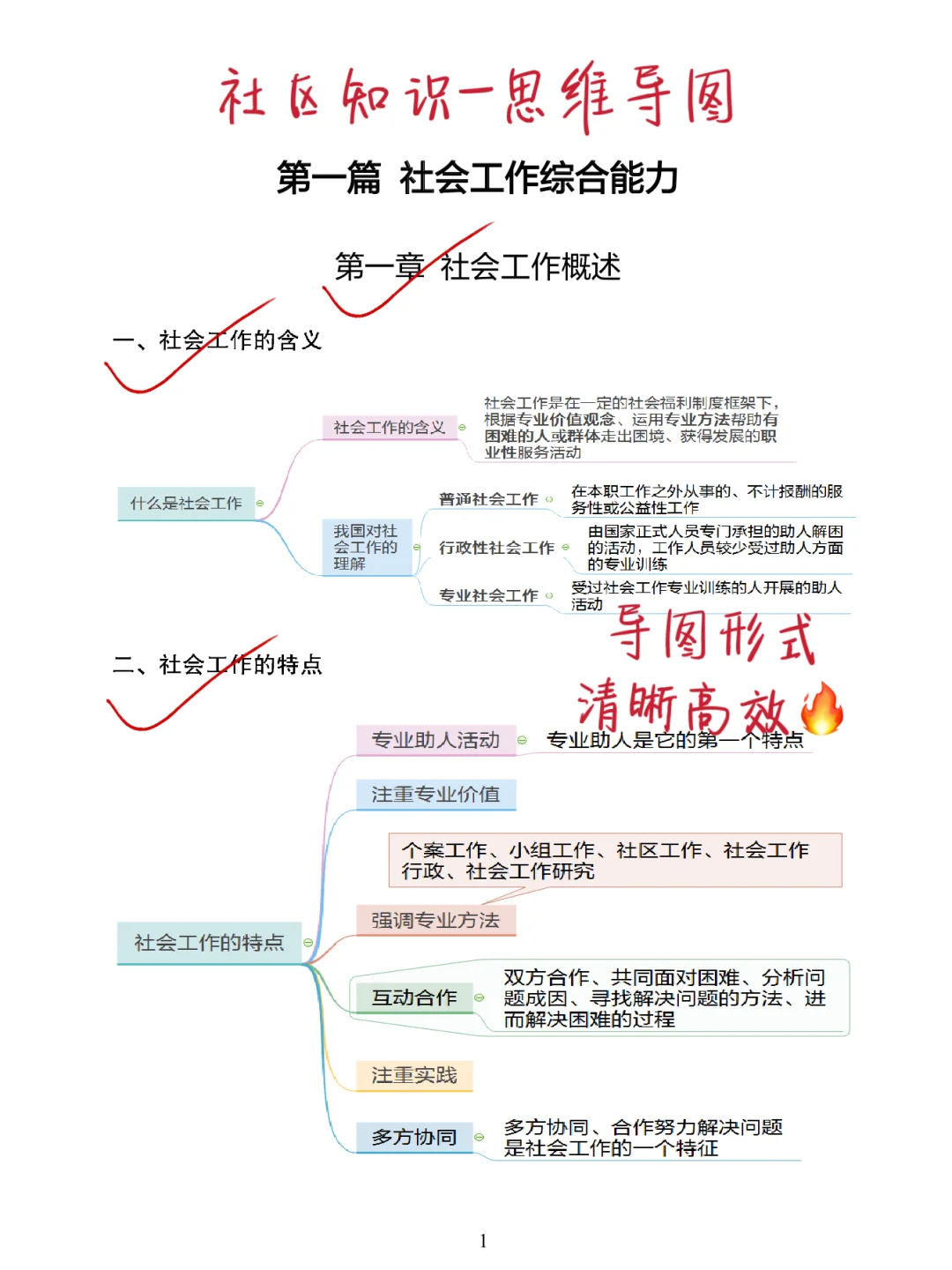 25社区招聘，官方大放水，重复率90%，快背