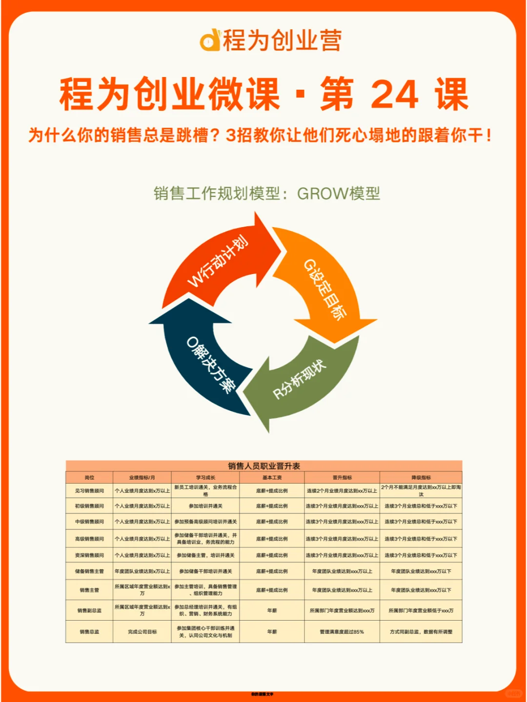 为什么你的销售总是跳槽？