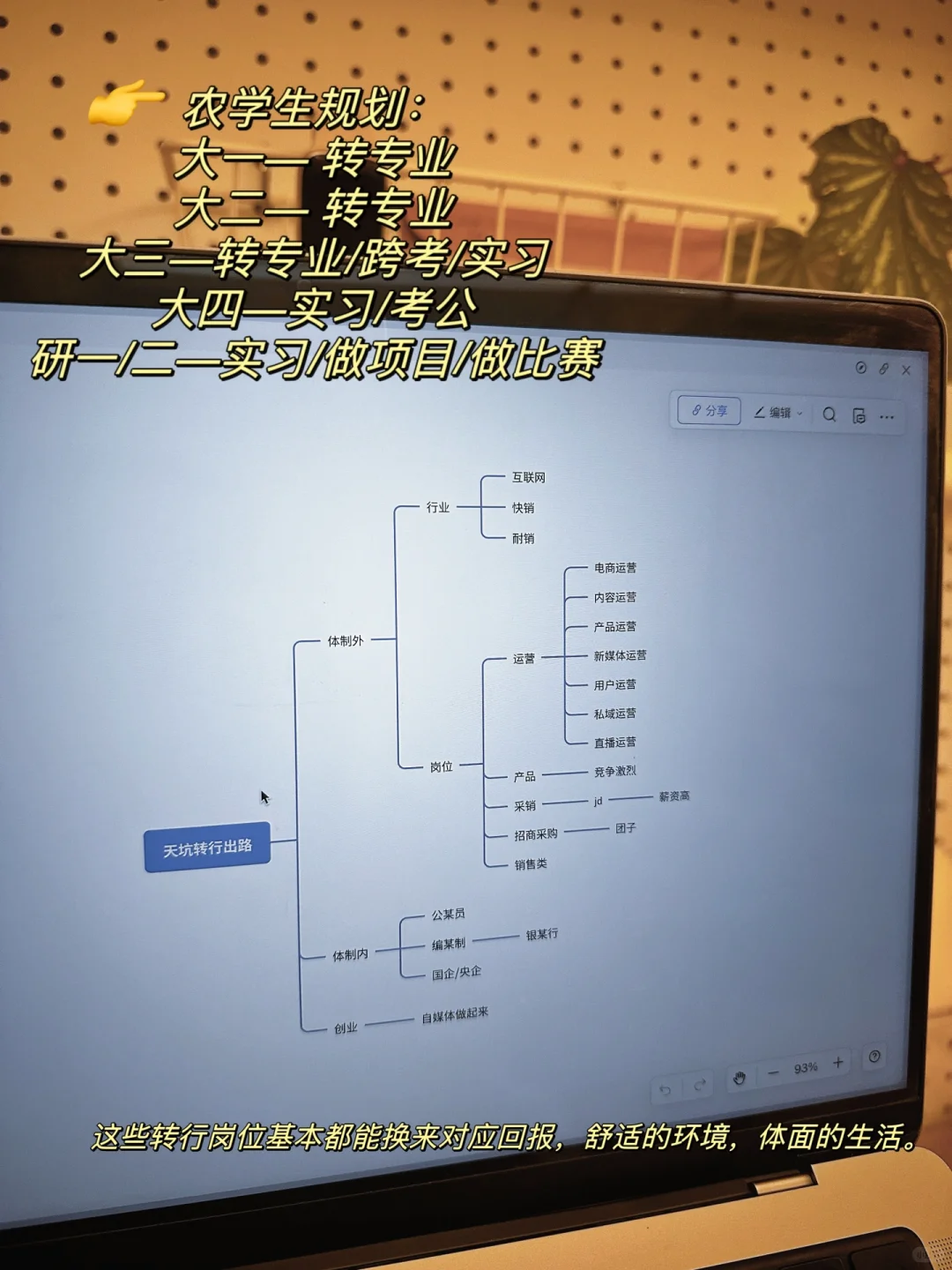 【农学天坑】农学,学完就废了