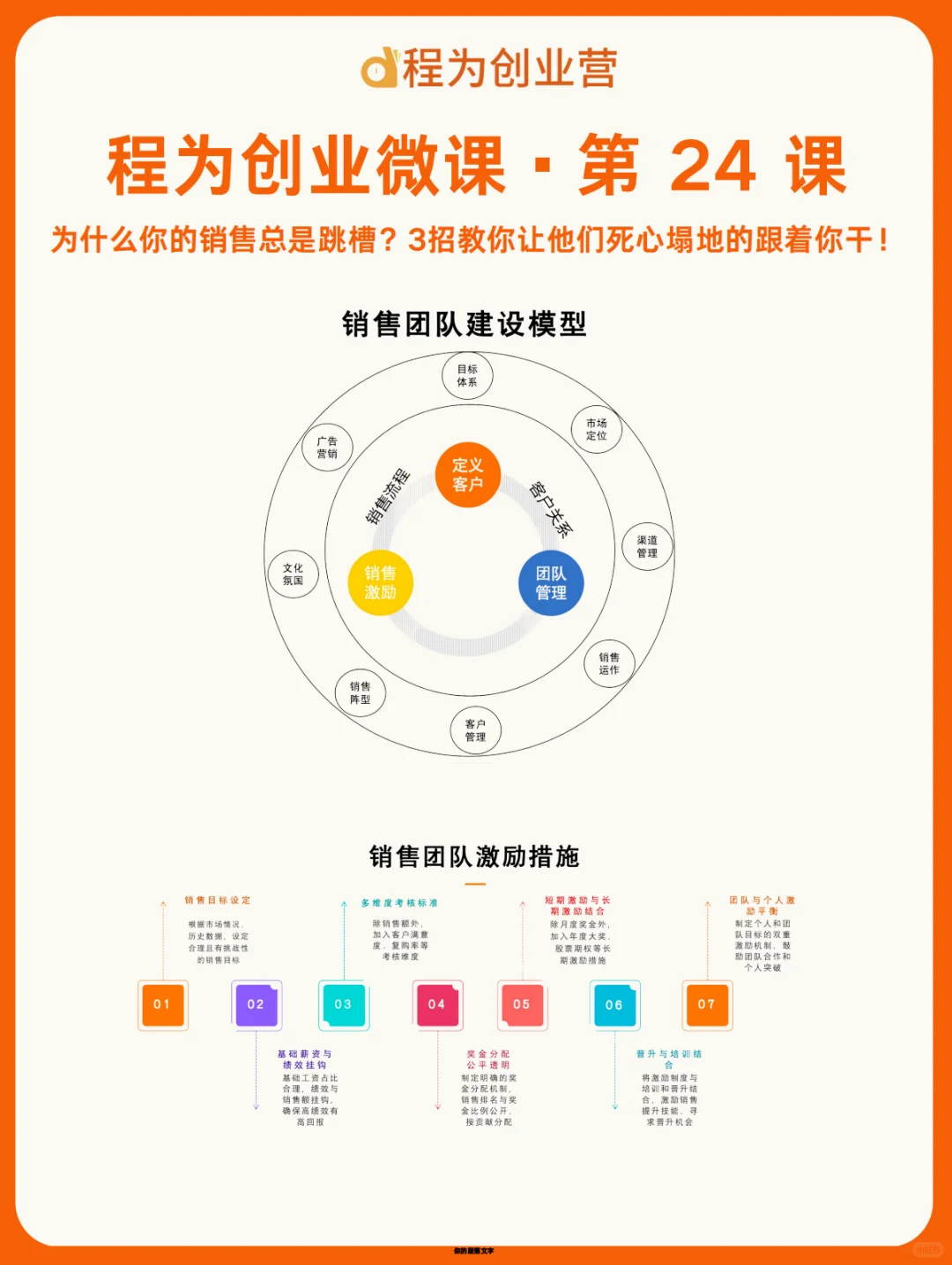 为什么你的销售总是跳槽？