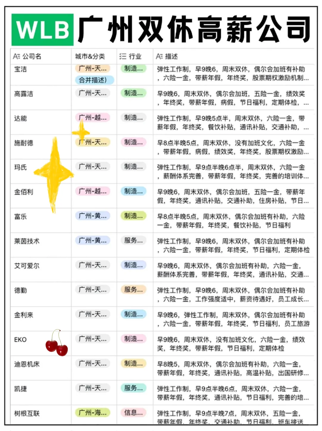 广州那些高薪双休工作（快冲）