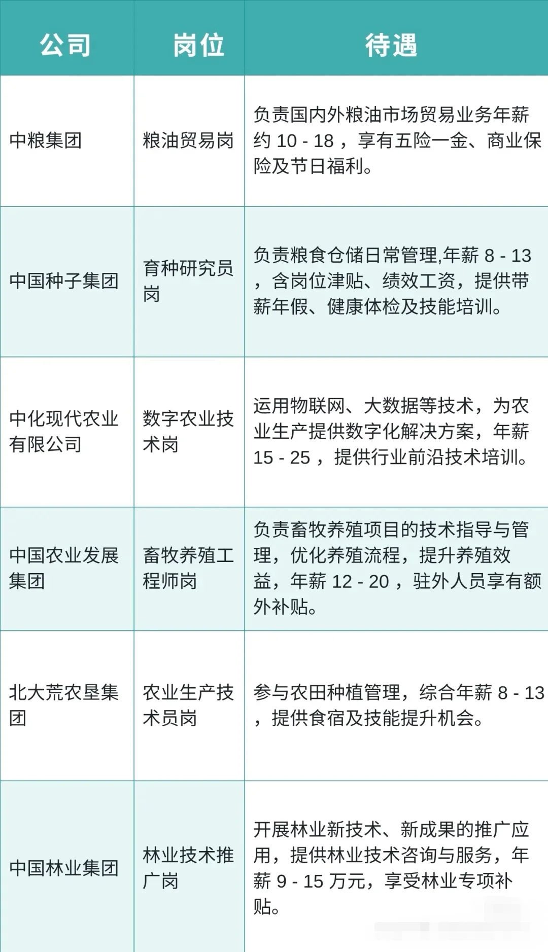 农业类央国企还在焦虑什么啊?好多能投!#