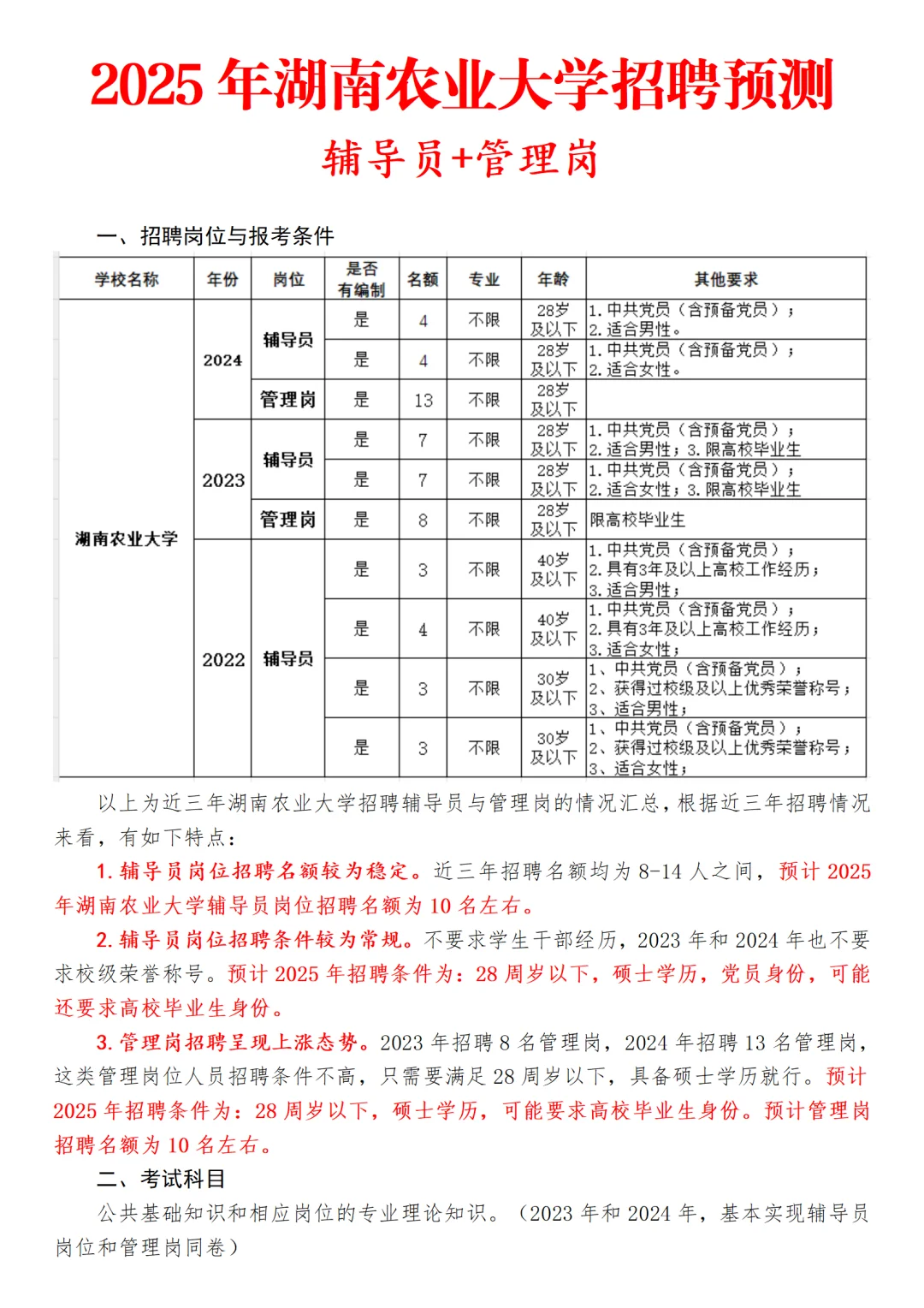 2025湖南辅导员招聘预测(辅导员➕管理岗)