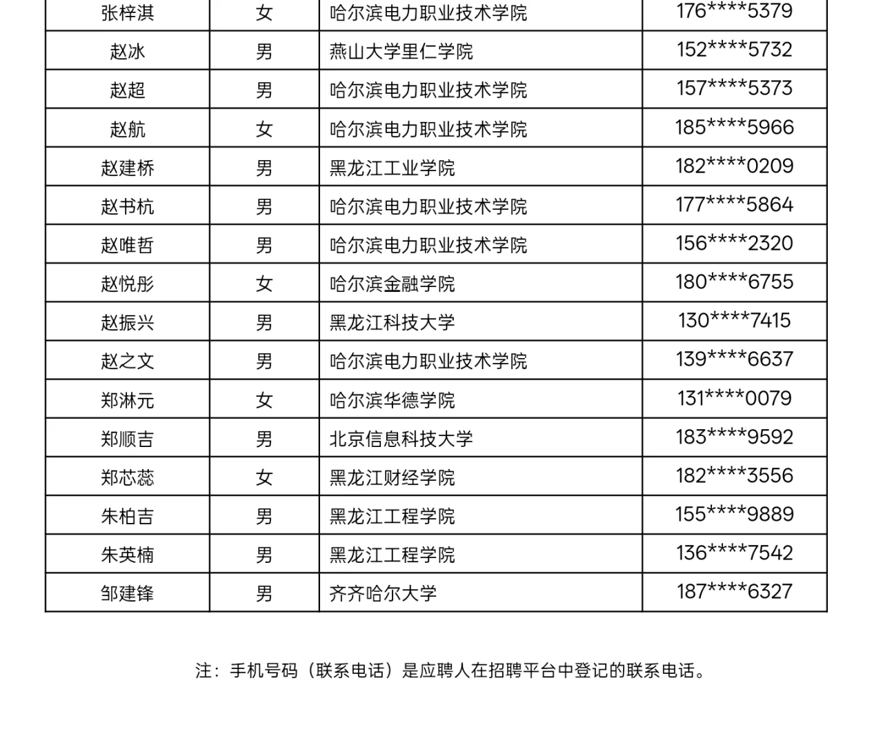 黑龙江农服公示