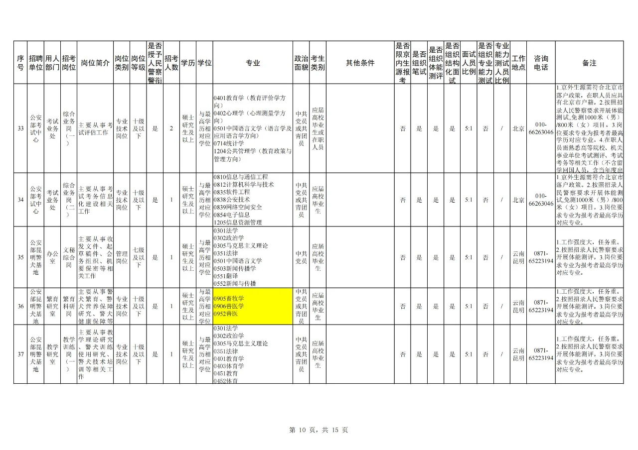 【农学就业】动医、园艺、植保可报