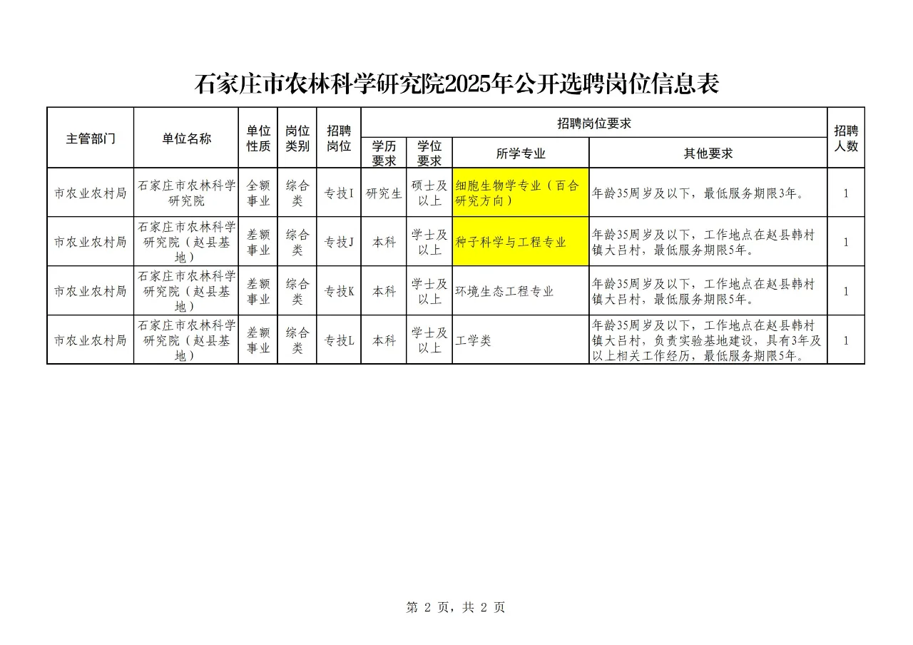 【农学就业】动医、园艺、植保可报