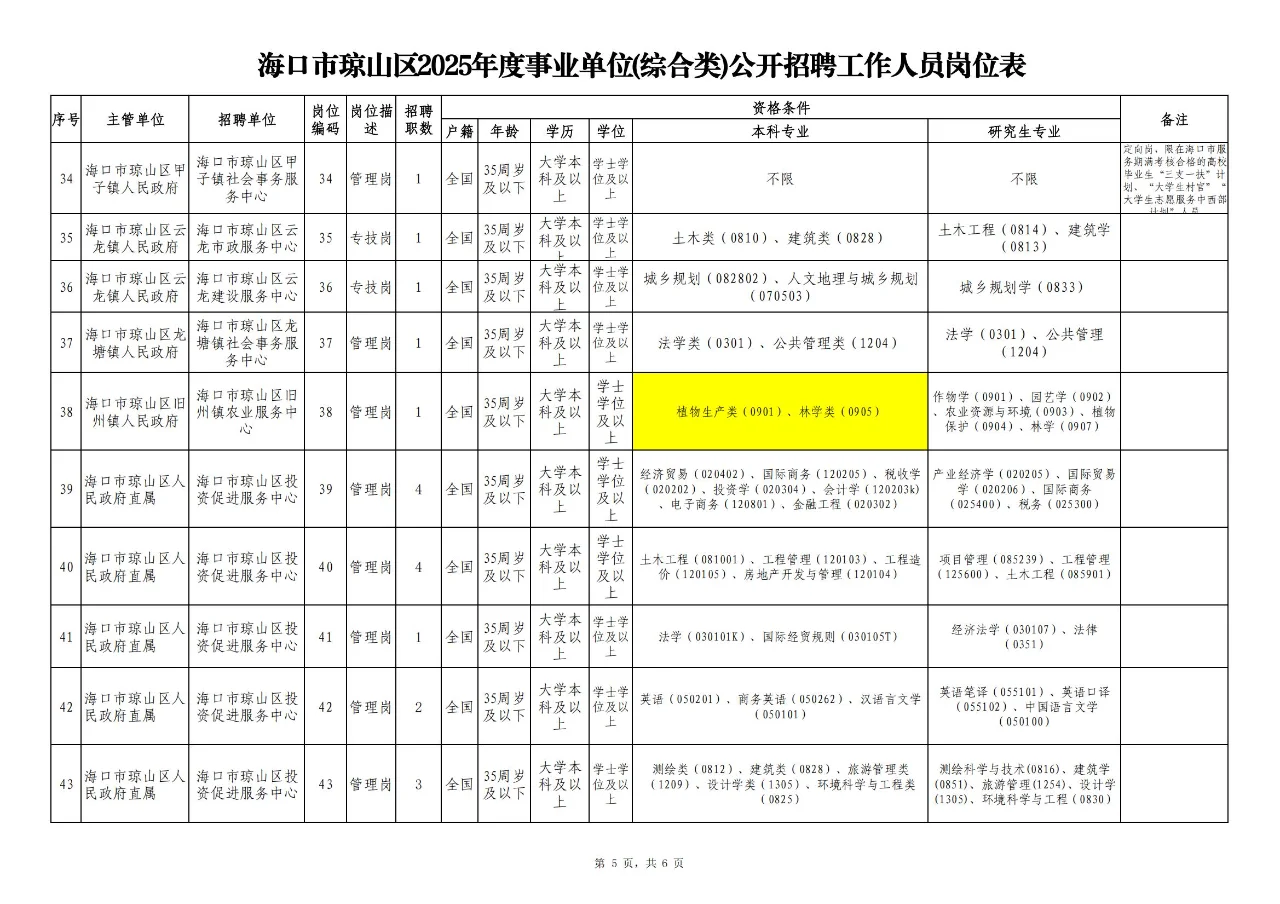 【农学就业】动医、园艺、植保可报
