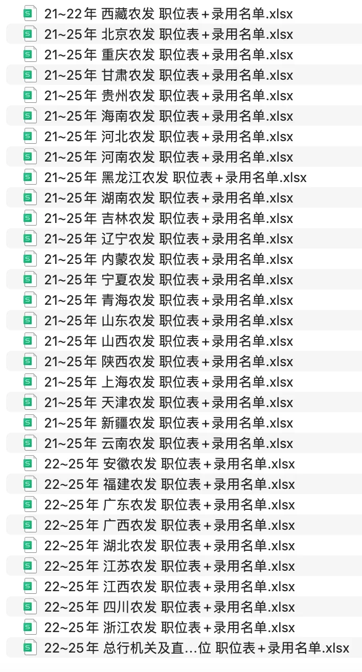 2025山西农发行拟录用名单