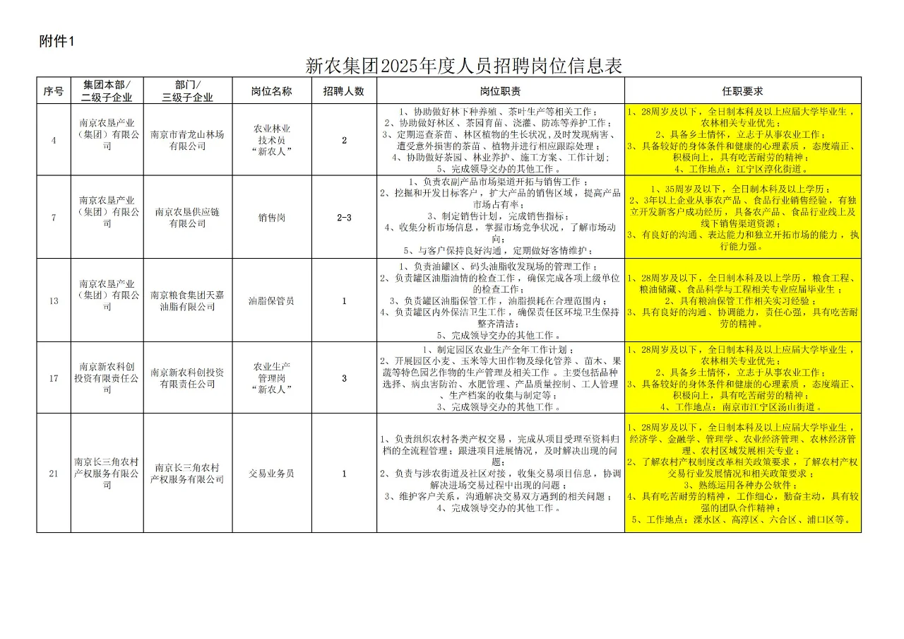 【农学就业】动医、园艺、植保可报