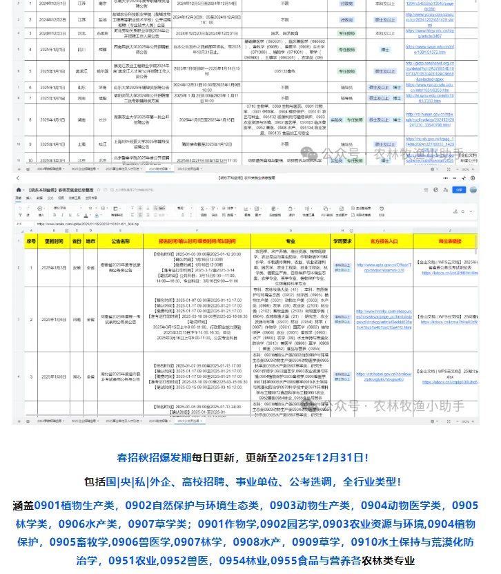 【农学就业】动医、园艺、植保可报