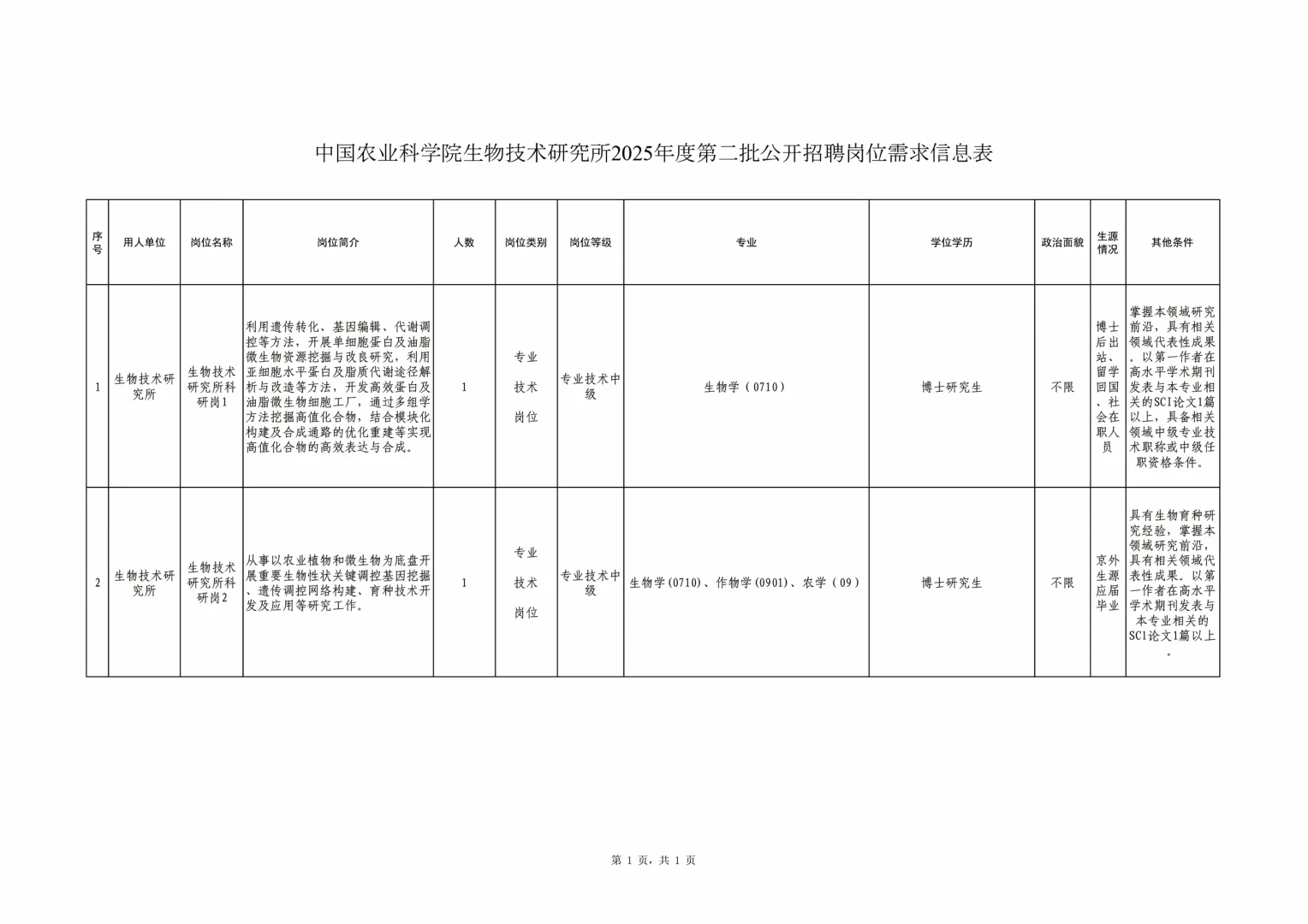 北京事业编招聘——中国农业科学院