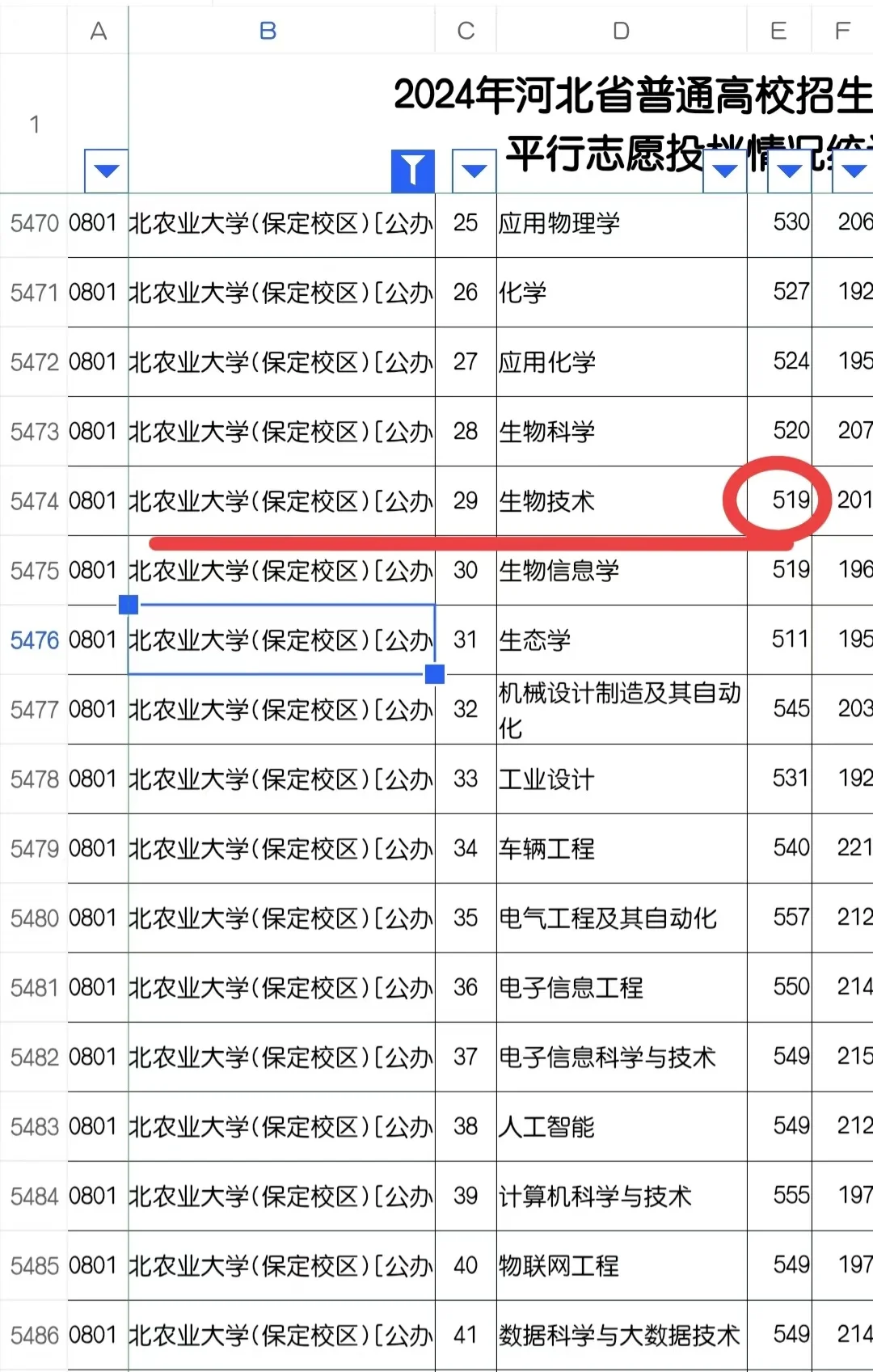 什么原因让河北农业大学火出圈?