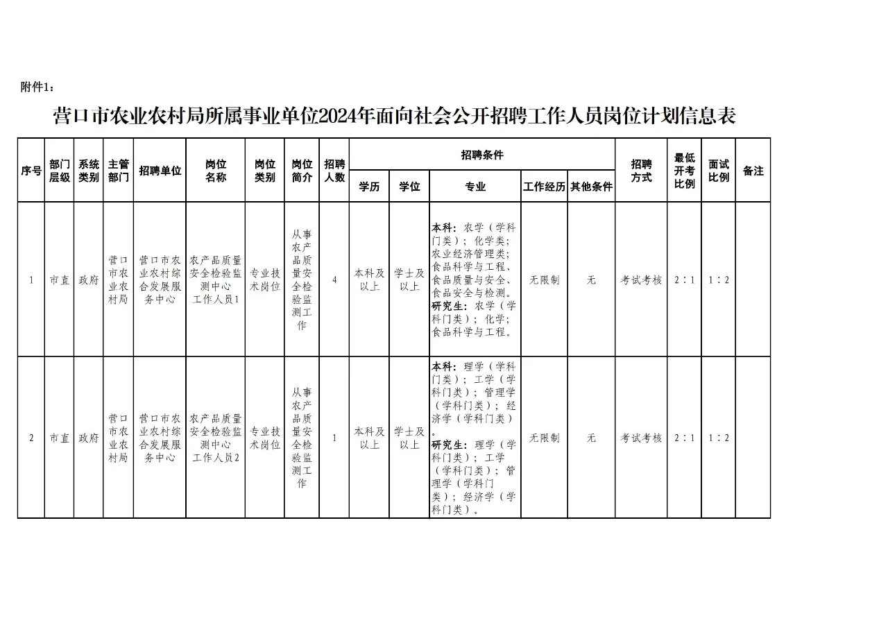 【农学就业】资环、植保、动医、林学可报