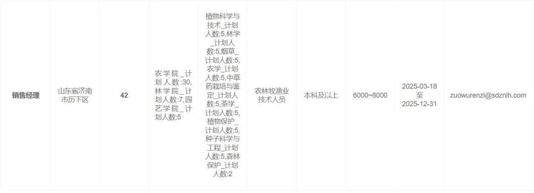 农业类国企招聘58人