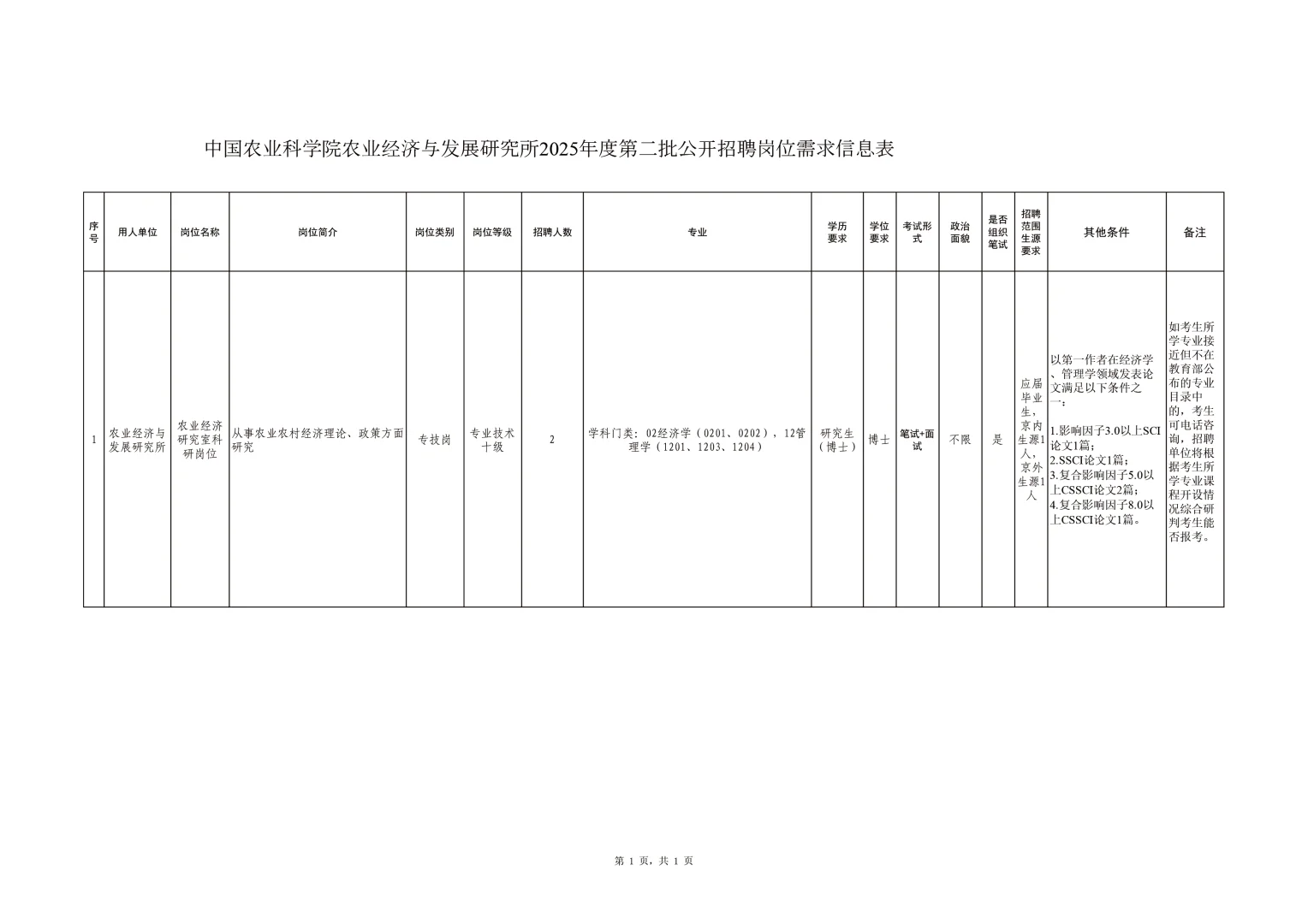 北京事业编招聘——中国农业科学院
