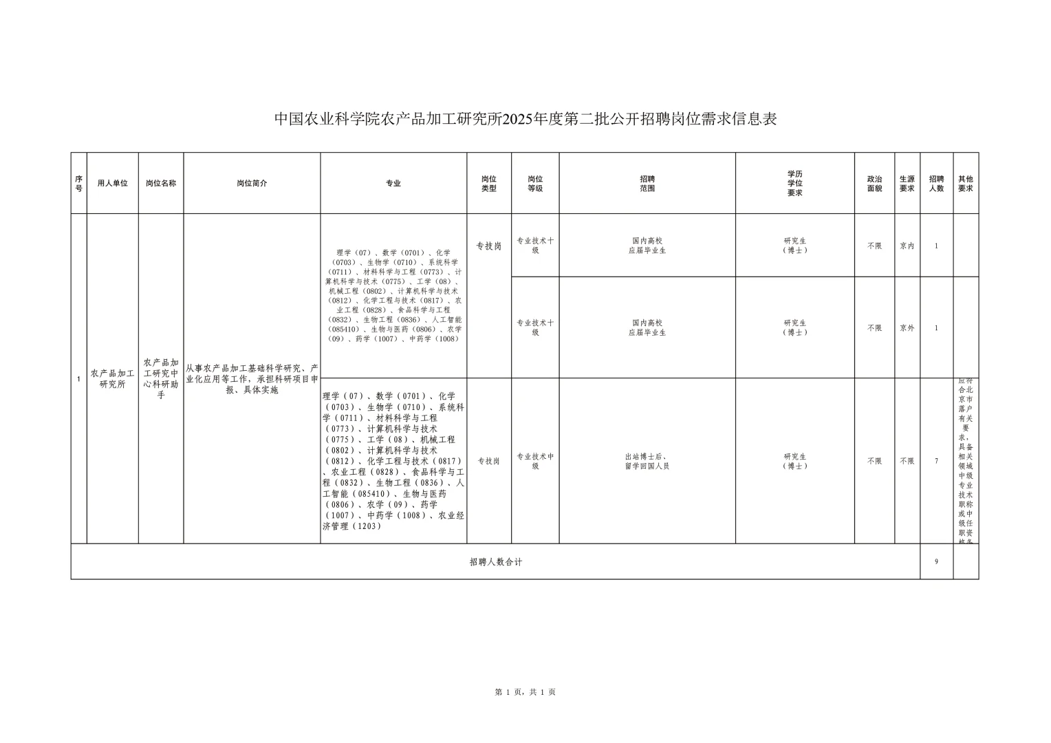 北京事业编招聘——中国农业科学院
