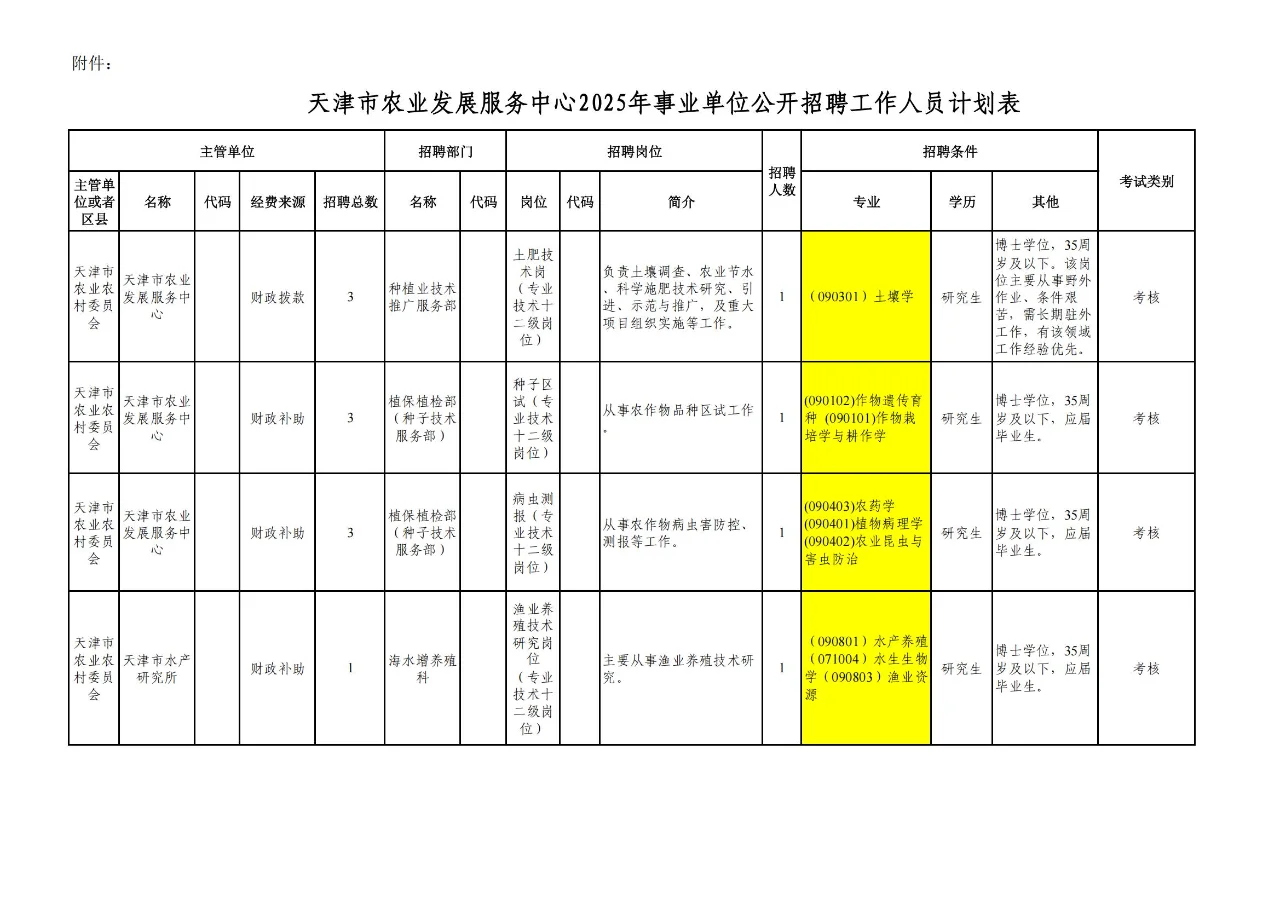 【农学就业】动医、园艺、植保可报