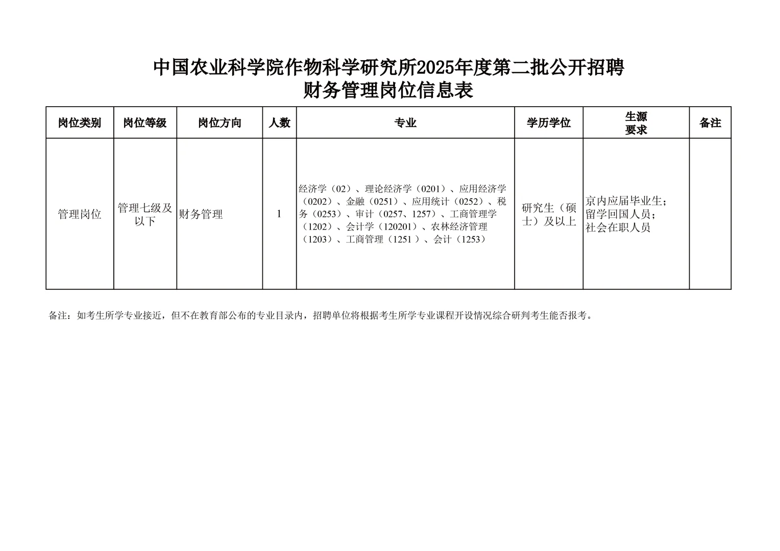 北京事业编招聘——中国农业科学院