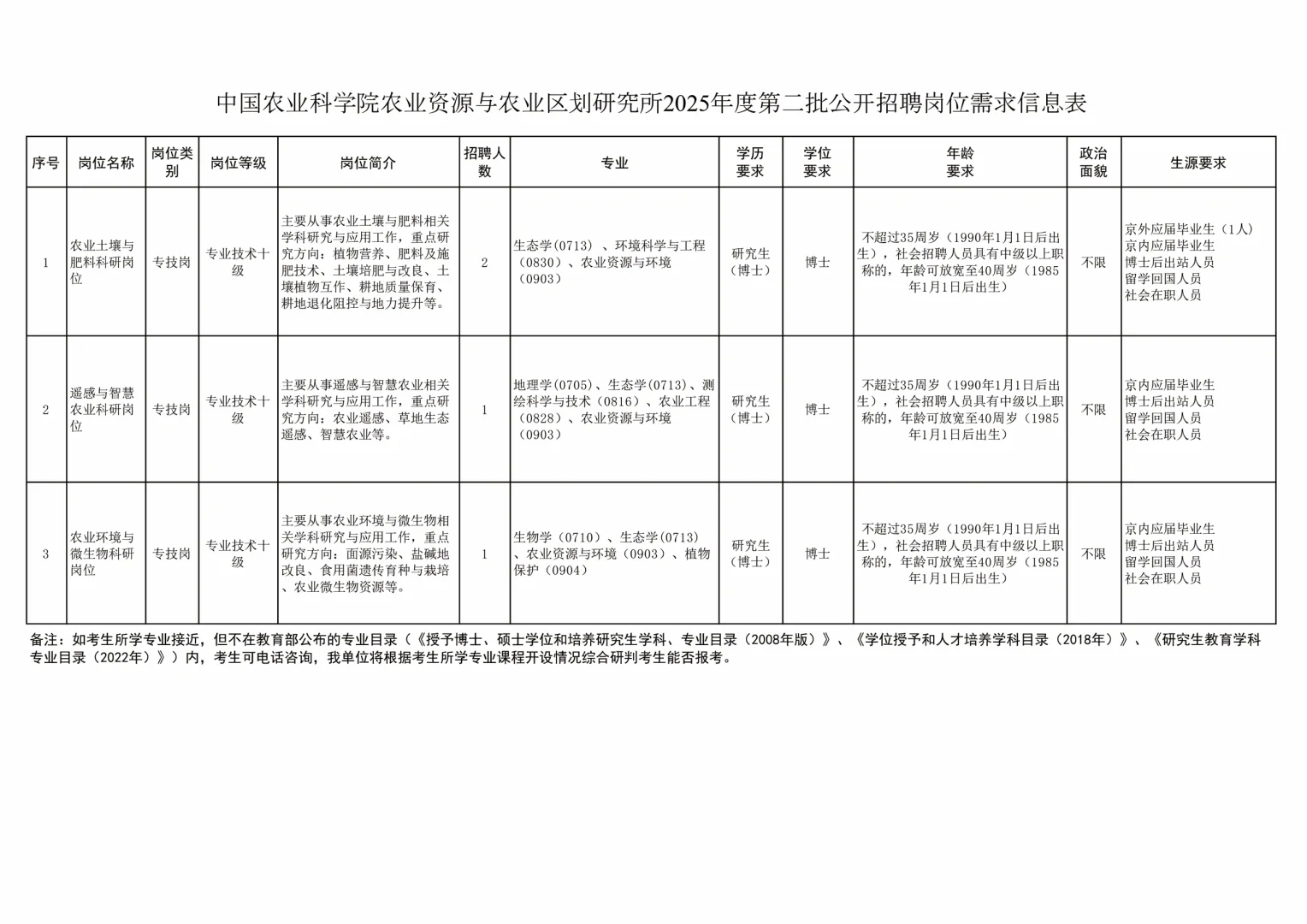 北京事业编招聘——中国农业科学院