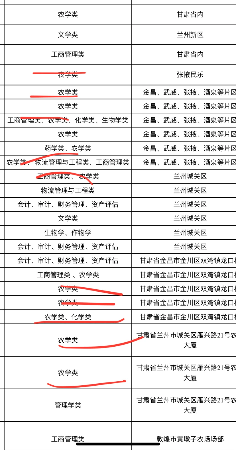 农学就业 | 国企 | 甘肃农垦农学岗位嘎嘎多