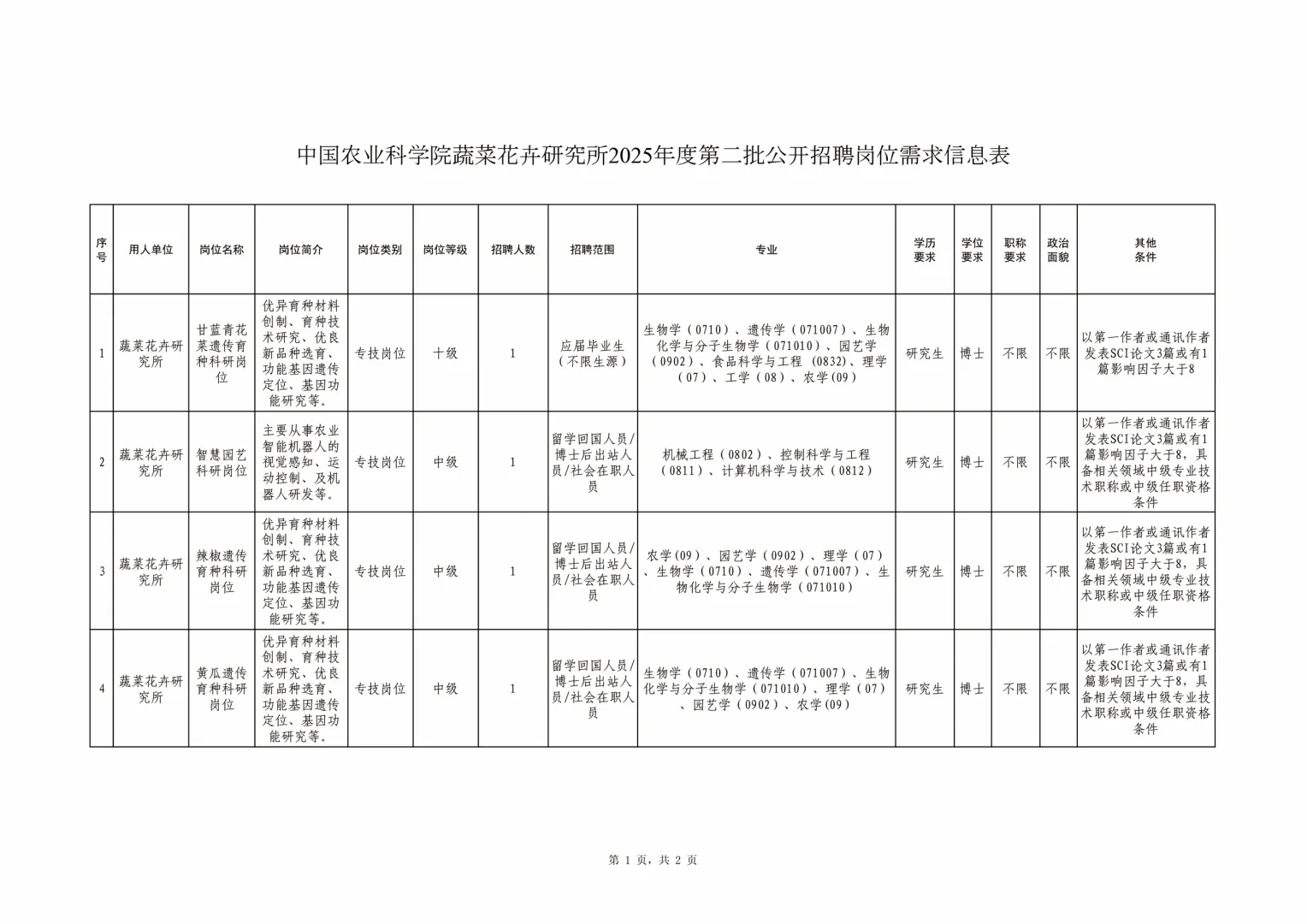 北京事业编招聘——中国农业科学院