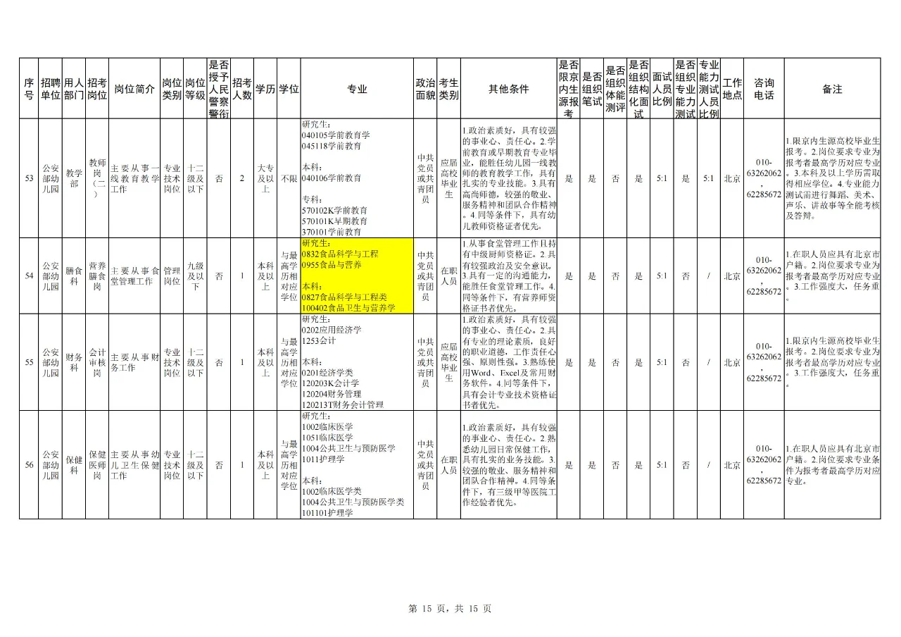 【农学就业】动医、园艺、植保可报