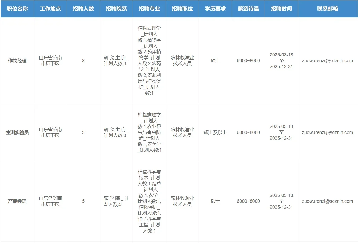 农业类国企招聘58人